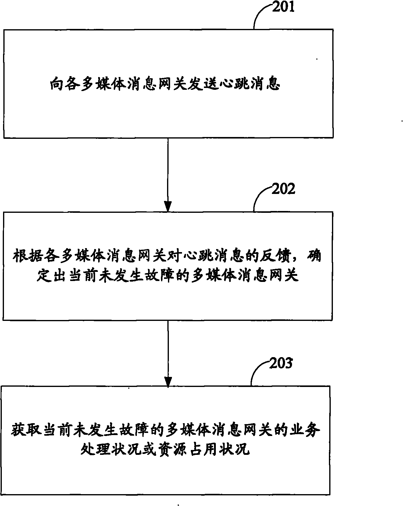 Gateway ensuring method, device and message transmitting method and system thereof