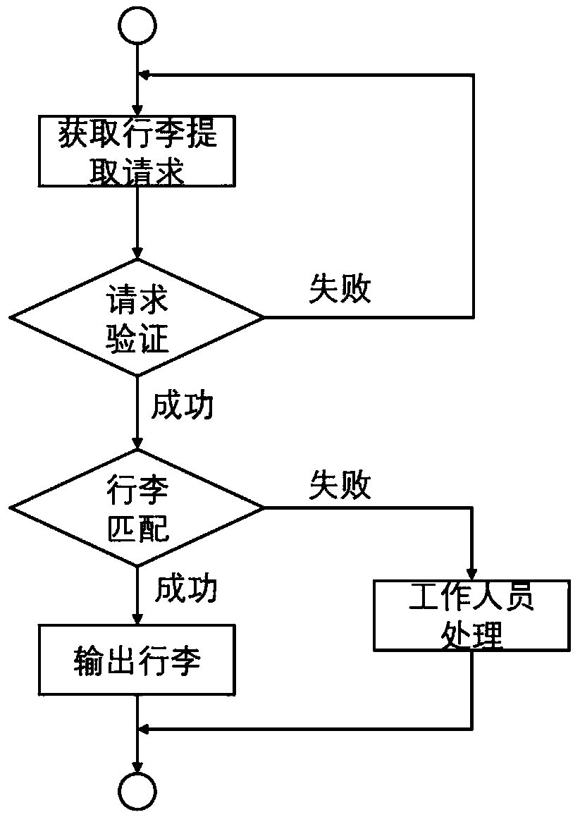 Self-service baggage claim system