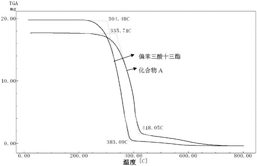 Carbon fiber oiling agent with non-silicon oiling agent and silicon-containing oiling agent compounded for use and preparation method of carbon fiber oiling agent