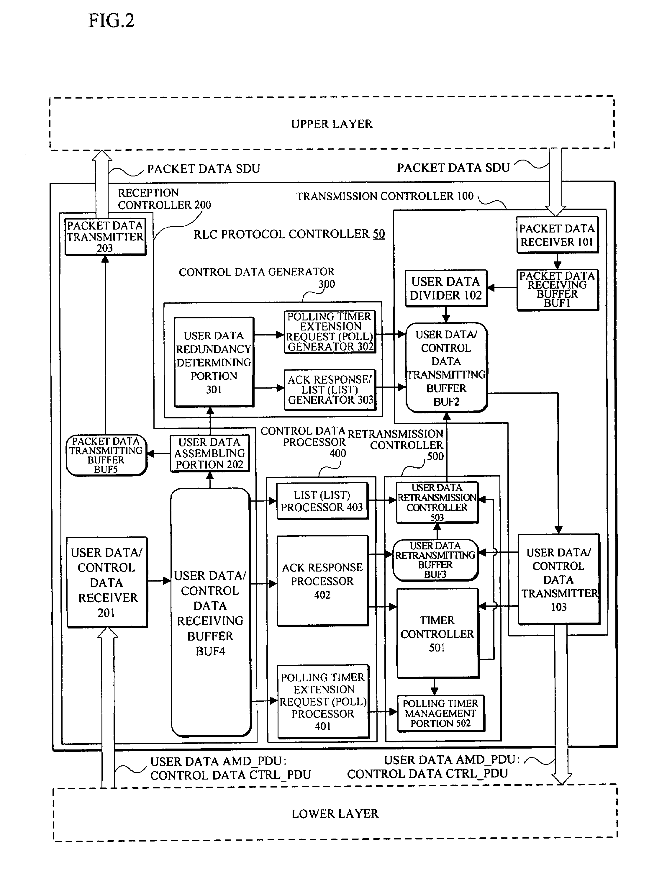 Retransmission control method and device