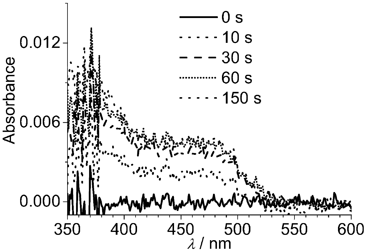 Tripod-shaped tetraaminepyrene and preparation method thereof, electrode modified by tripod-shaped tetraaminepyrene film and preparation method thereof