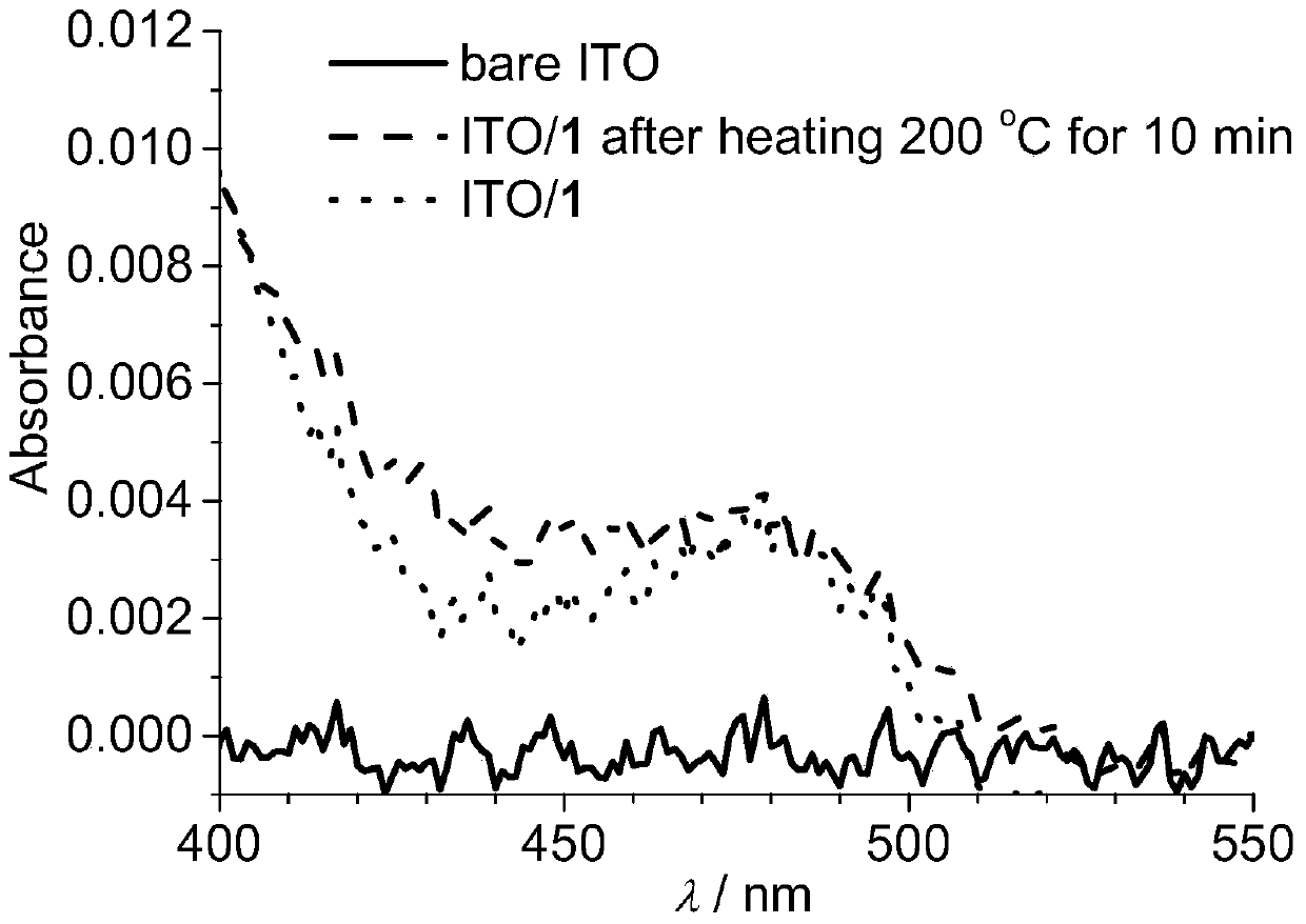 Tripod-shaped tetraaminepyrene and preparation method thereof, electrode modified by tripod-shaped tetraaminepyrene film and preparation method thereof