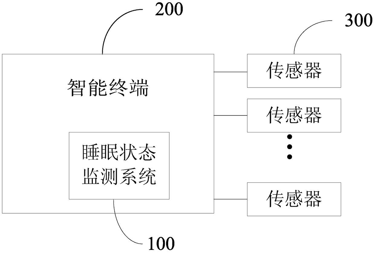 Sleep state monitoring system and method