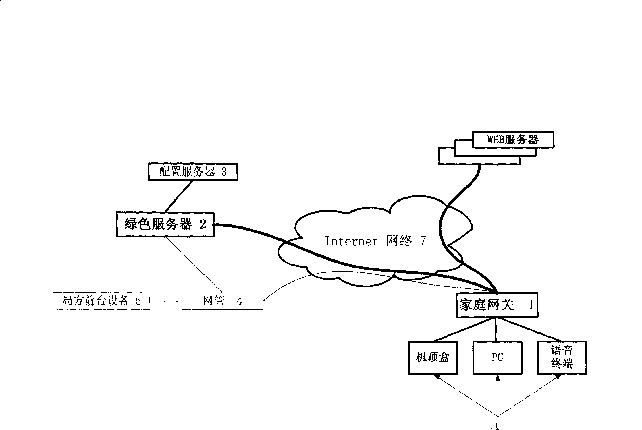 Gateway equipment login and automatic configuration method