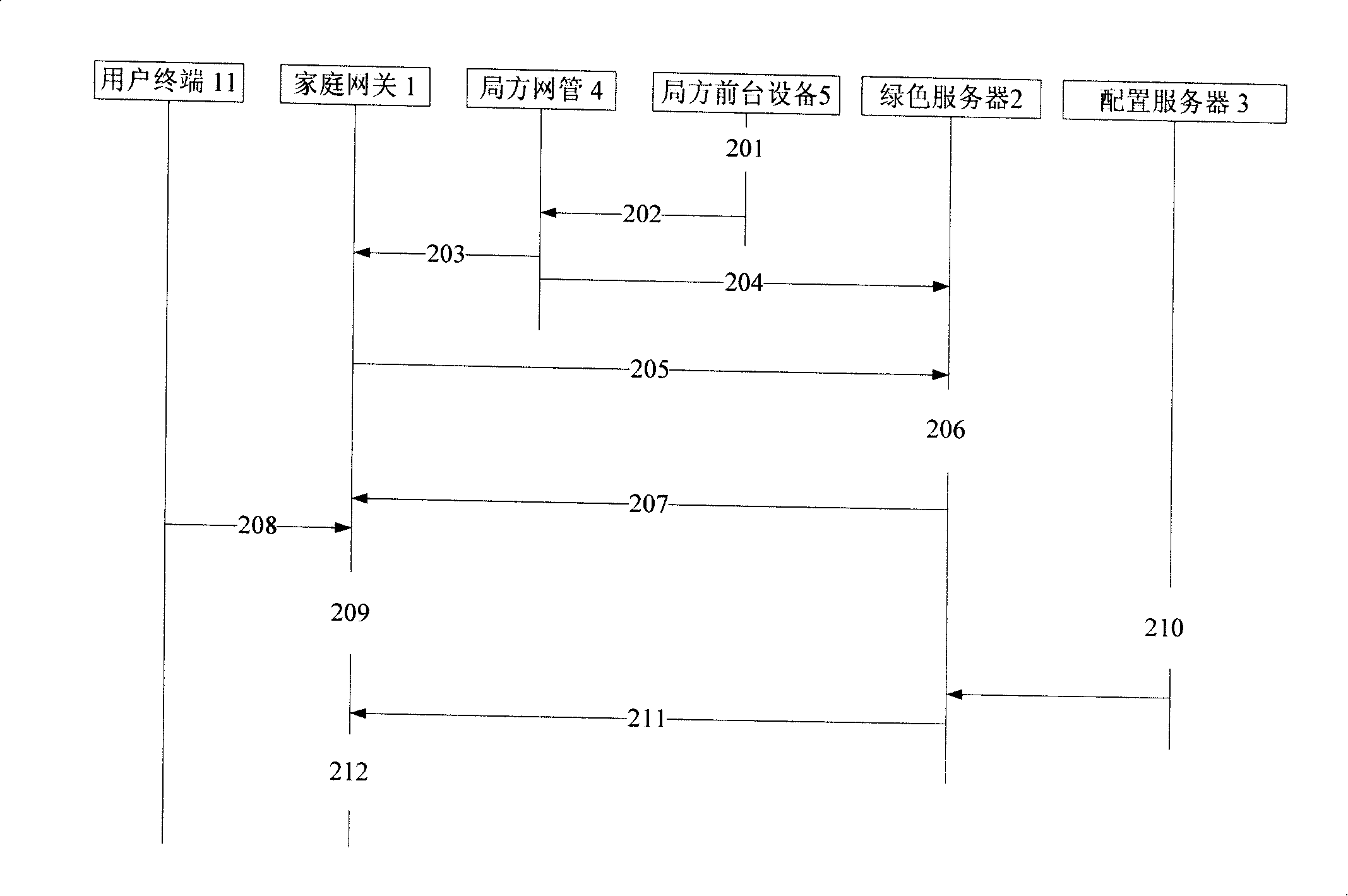 Gateway equipment login and automatic configuration method