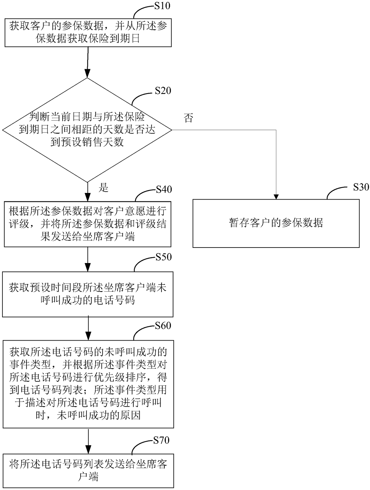 Data pushing method, device, equipment and storage medium