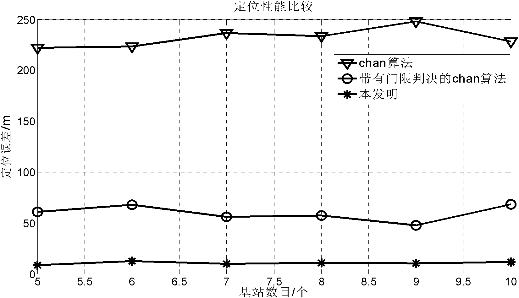 Time difference on arrival (TDOA) locating method based on circumferentially distributed monitoring nodes