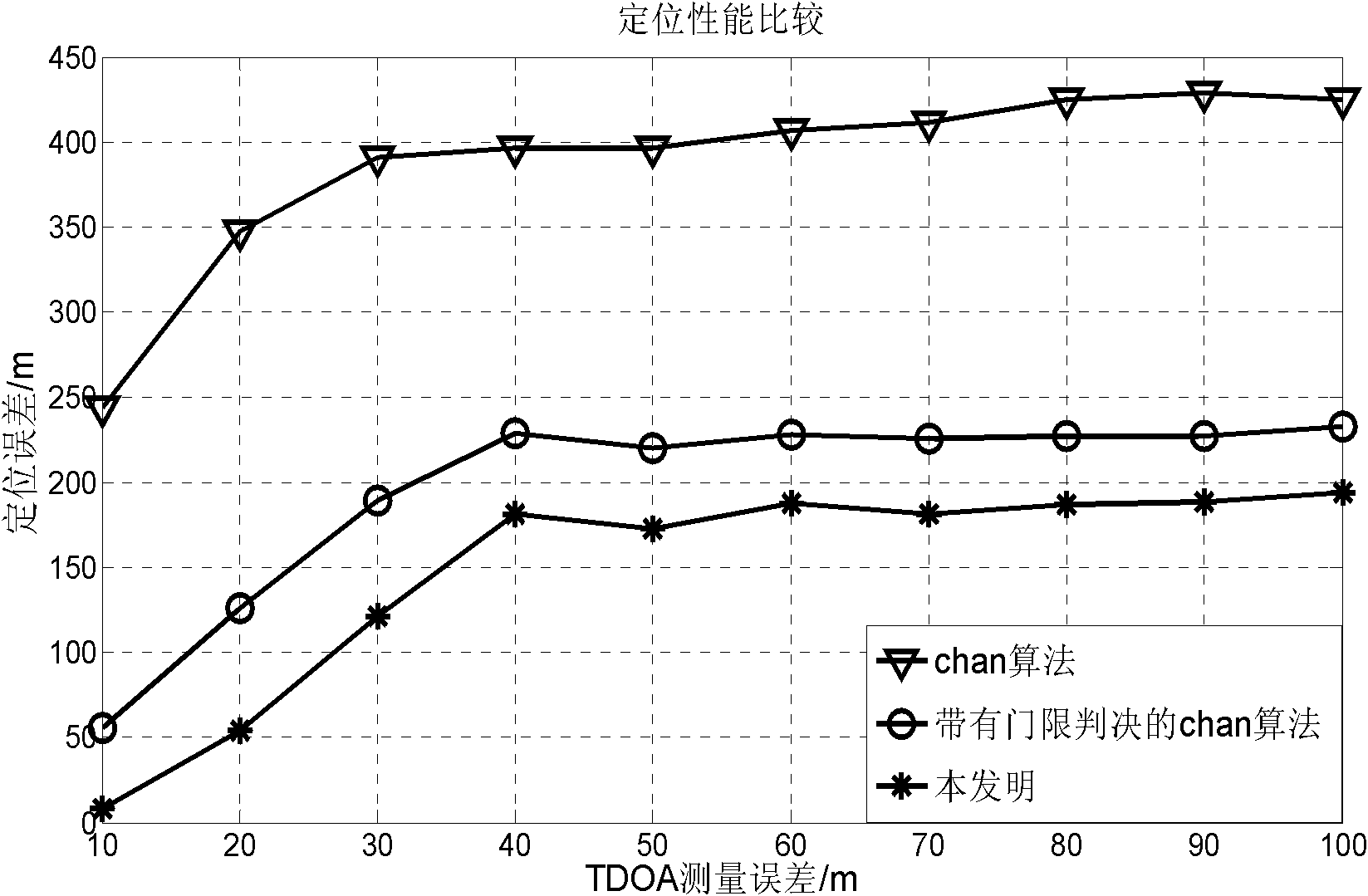 Time difference on arrival (TDOA) locating method based on circumferentially distributed monitoring nodes