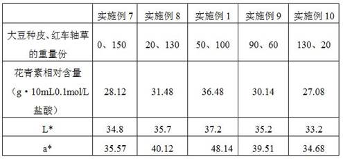 A kind of North American holly cultivation substrate and preparation method thereof