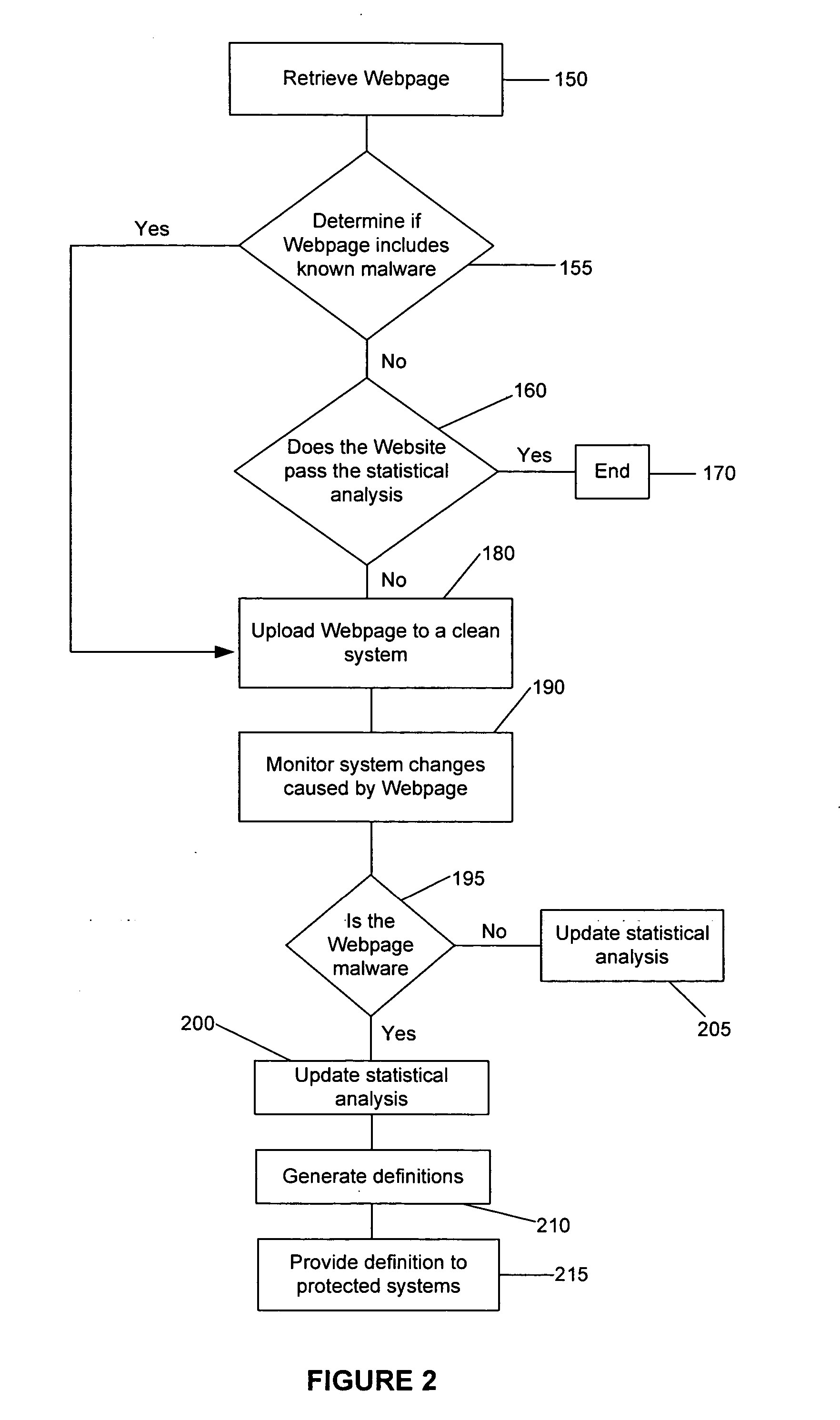Method and system for analyzing data for potential malware