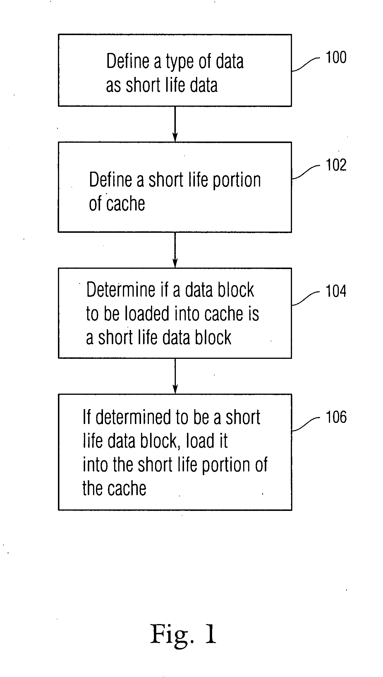 Cache pollution avoidance