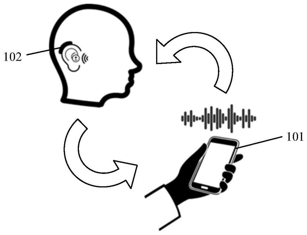 A free-field audiometry system and method