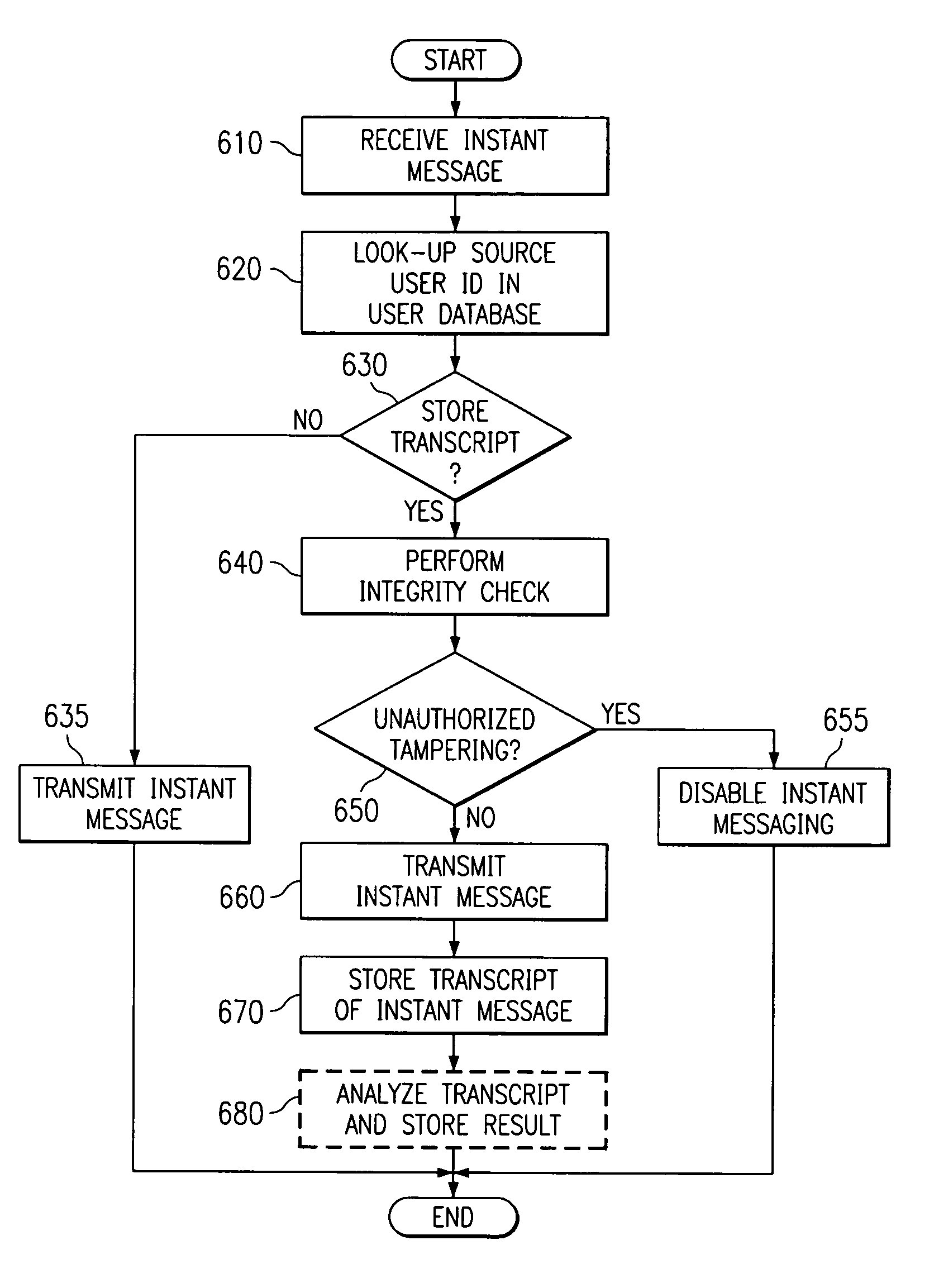 Apparatus and method for monitoring instant messaging accounts