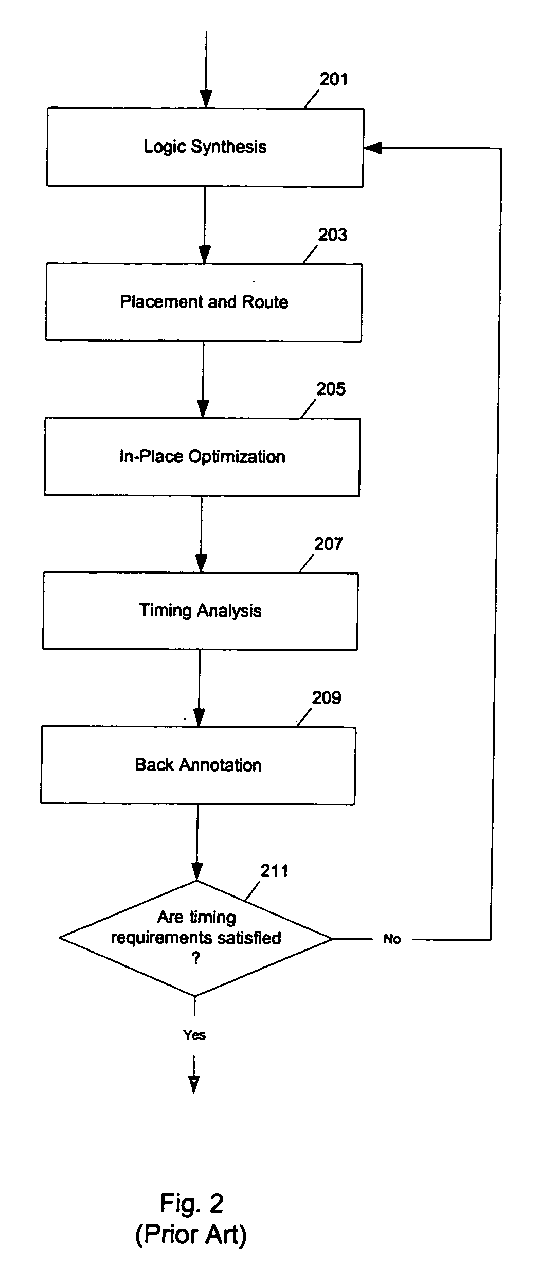 Method and apparatus to estimate delay for logic circuit optimization