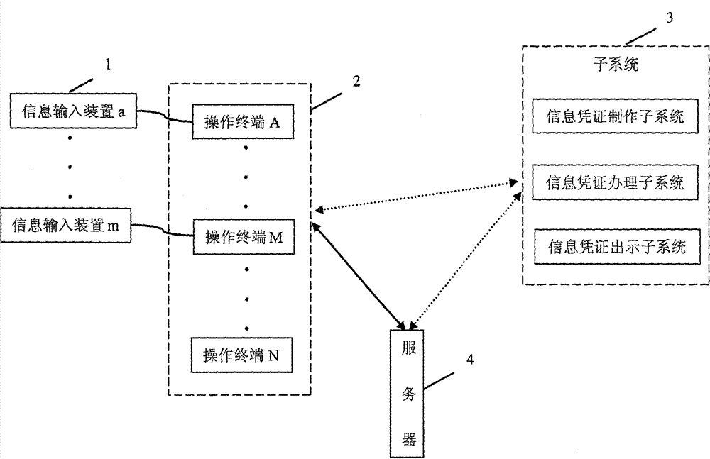 Information certificate system and related operation method thereof