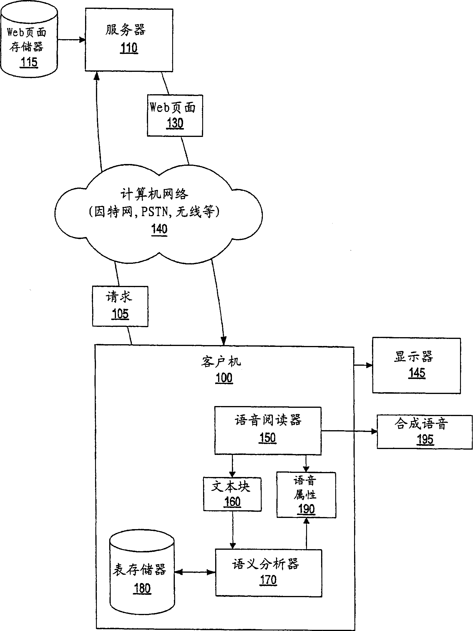 System and method for configuring voice readers using semantic analysis