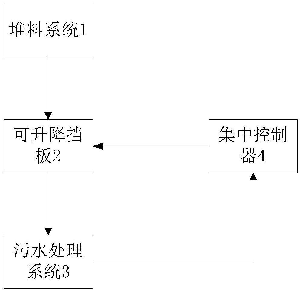 Bulk cargo terminal coal-containing sewage treatment system