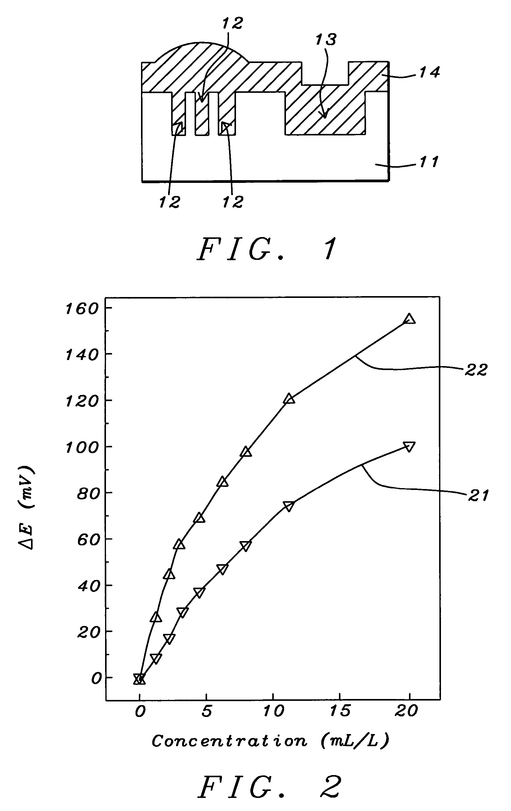 Method to improve planarity of electroplated copper