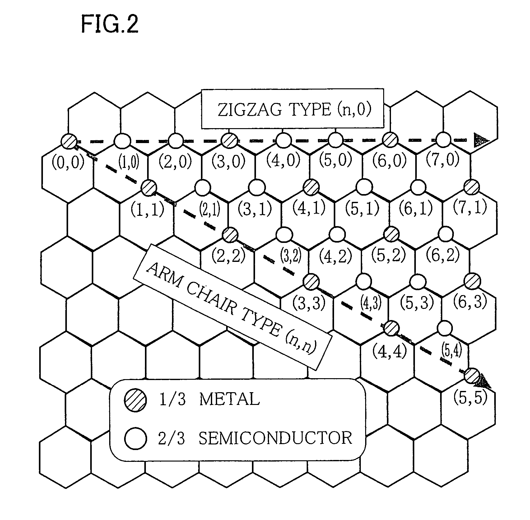 Method for controlling structure of nano-scale substance, and method for preparing low dimensional quantum structure having nano-scale using the method for controlling structure