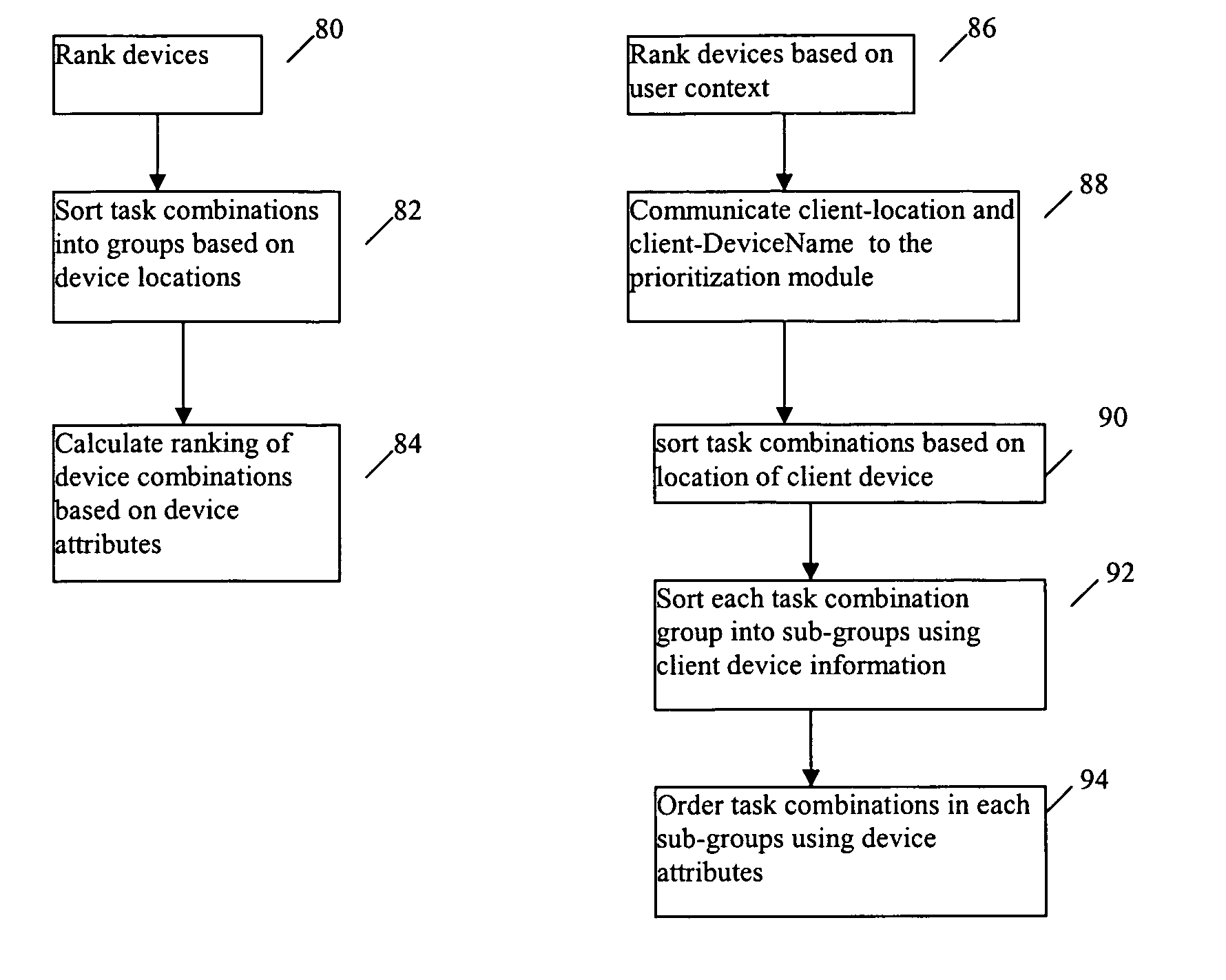 Method and system for prioritizing tasks made available by devices in a network