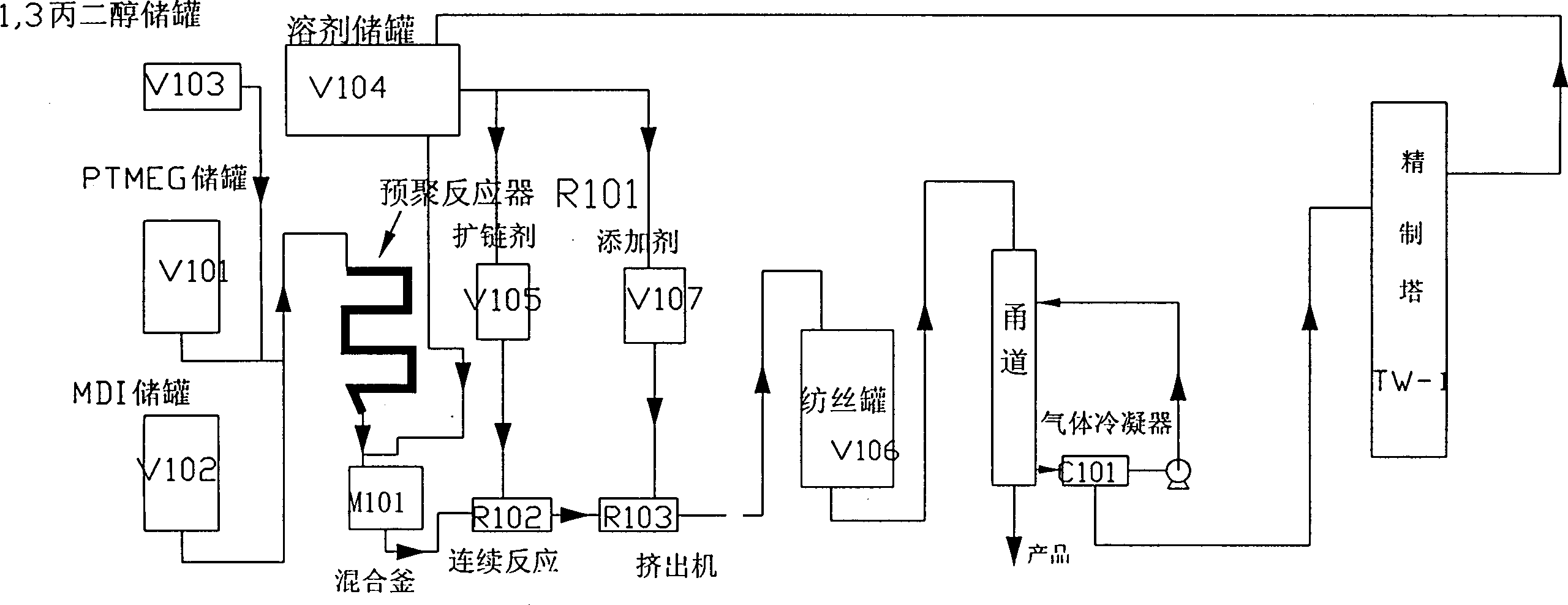 Prepn process and apparatus of polyurethane fiber