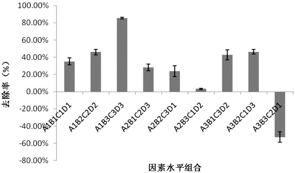 Application of phanerochaete chrysosporium in degradation of tetracycline