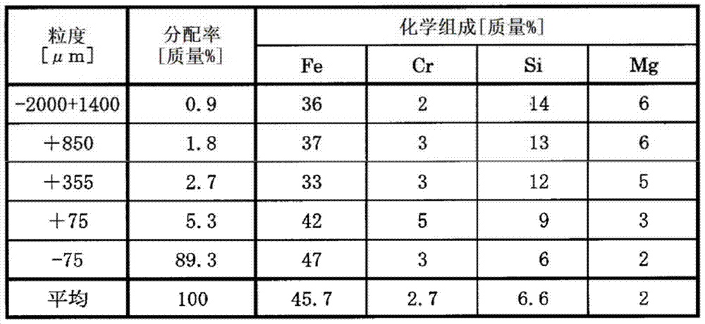 Wet-mode nickel oxide ore smelting method