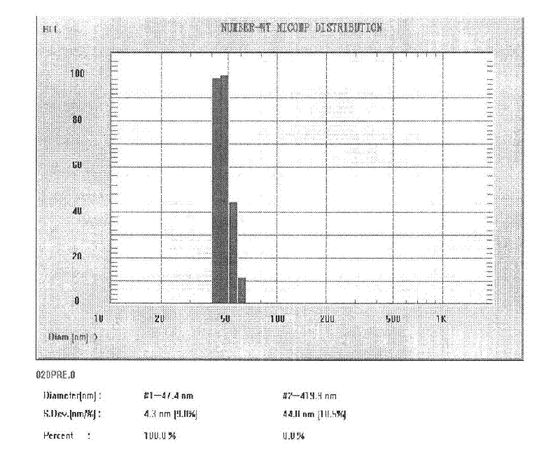 Hydroxyl camptothecin flexible liposome and preparation method thereof
