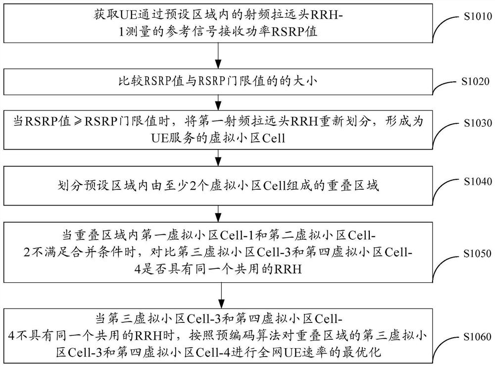 Method, device and network system for merging virtual cells