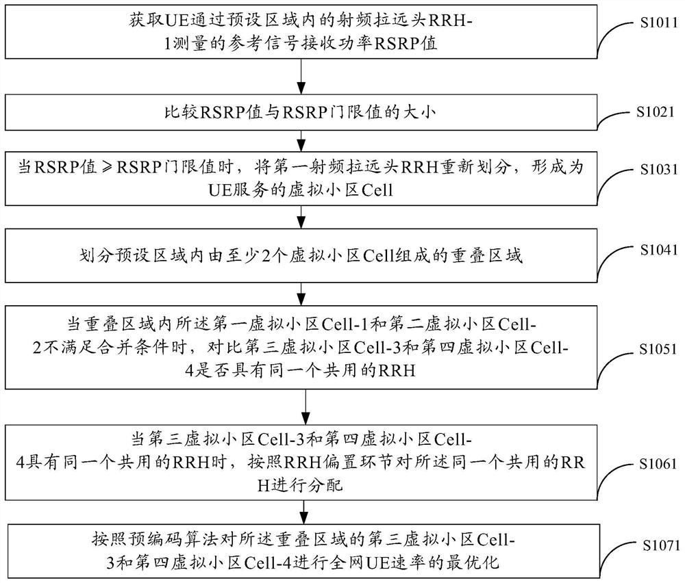 Method, device and network system for merging virtual cells