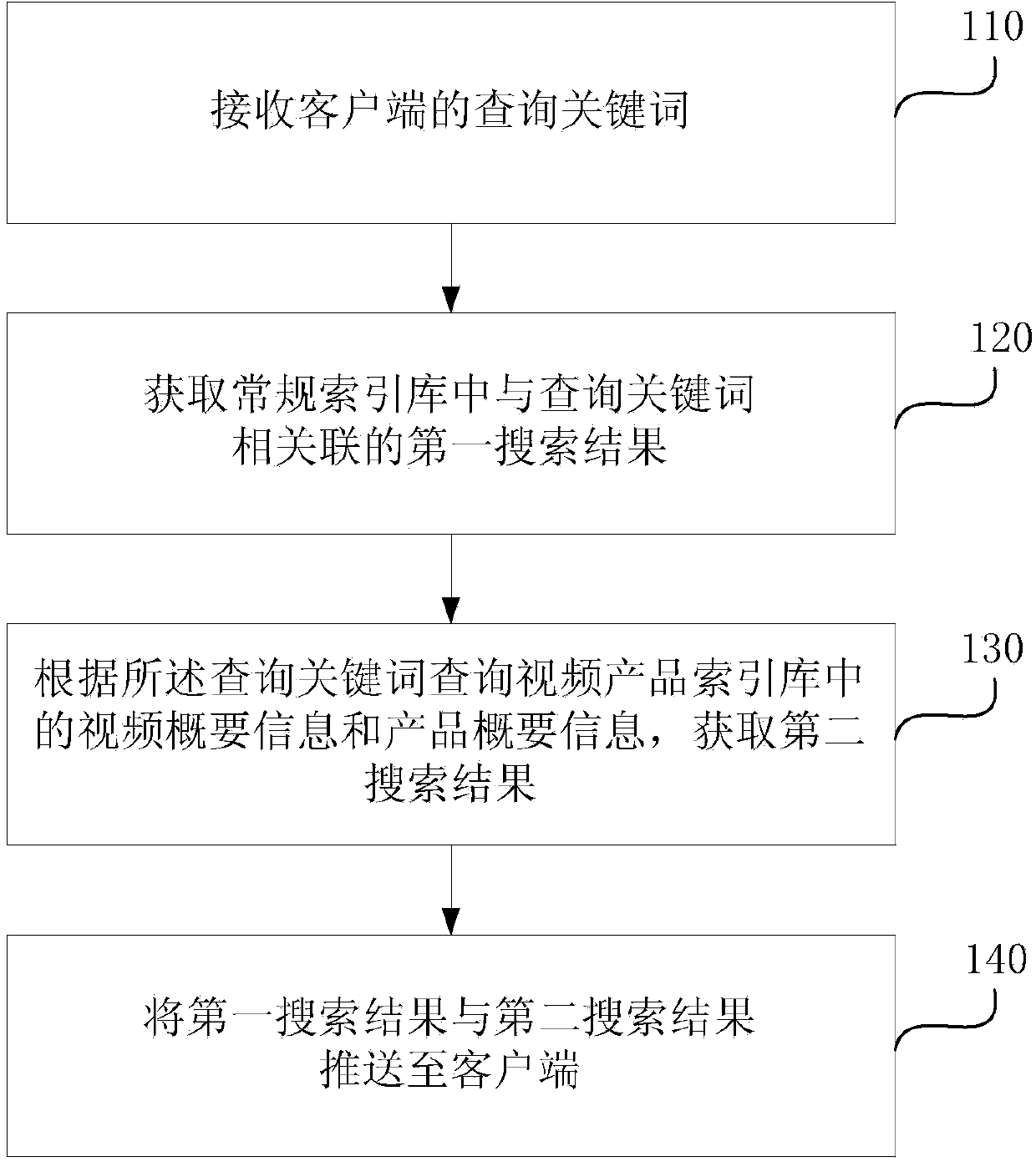 Information search method, information search device and server