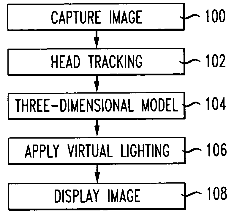 Digitally-generated lighting for video conferencing applications