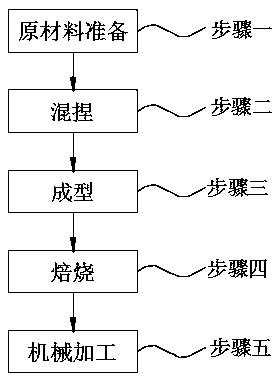 Production method of large-size high-graphite carbon electrode for industrial silicon smelting