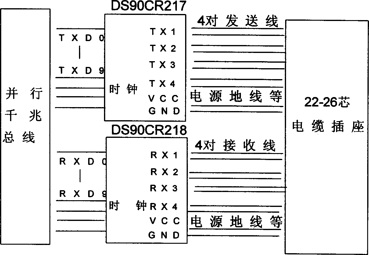 Method for implementing Ethernet exchange piling