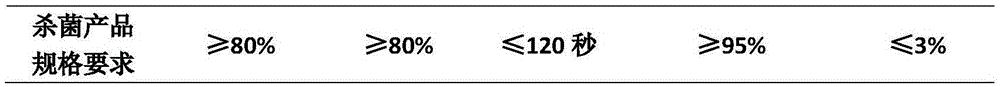 Sterilization composition containing ametoctradin and methoxyl acrylics