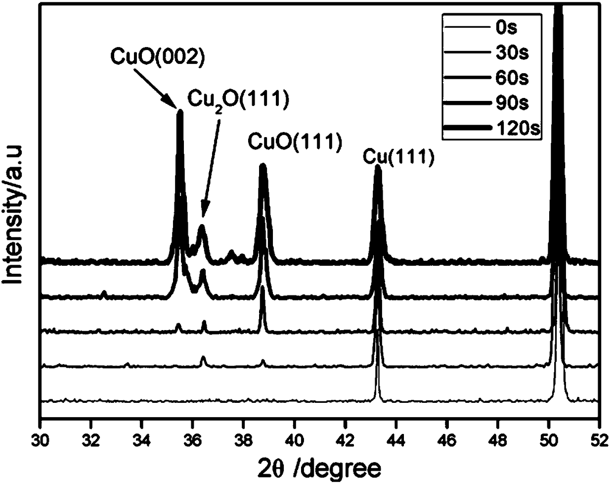 Copper surface roughening treatment solution and treatment method thereof