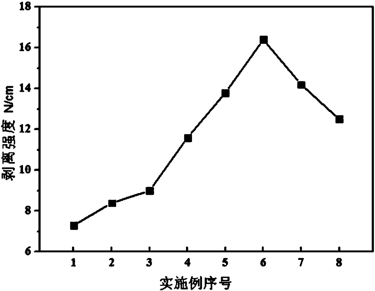 Copper surface roughening treatment solution and treatment method thereof