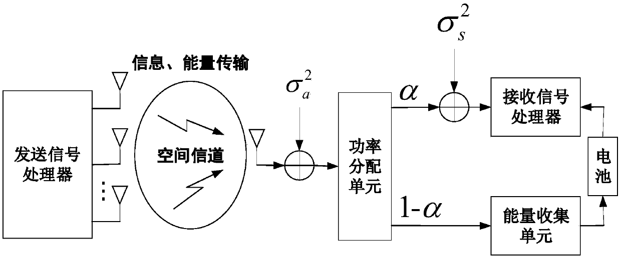 Downlink secure transmission policy based on time reversal technology