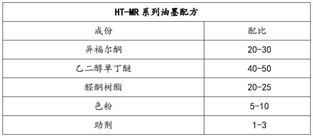 Biological recognition chip surface coating treatment method