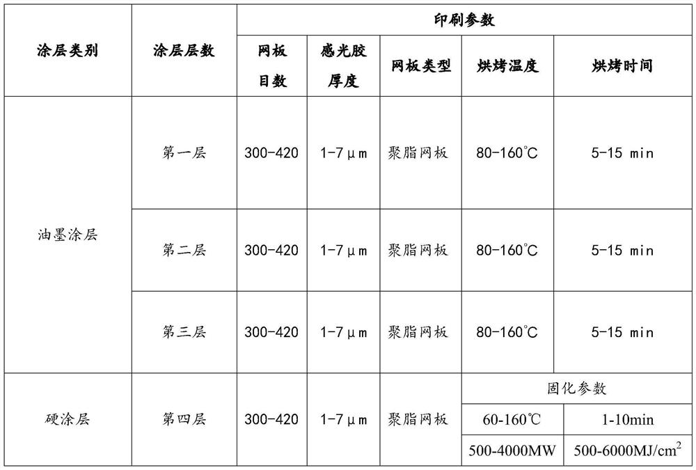 Biological recognition chip surface coating treatment method