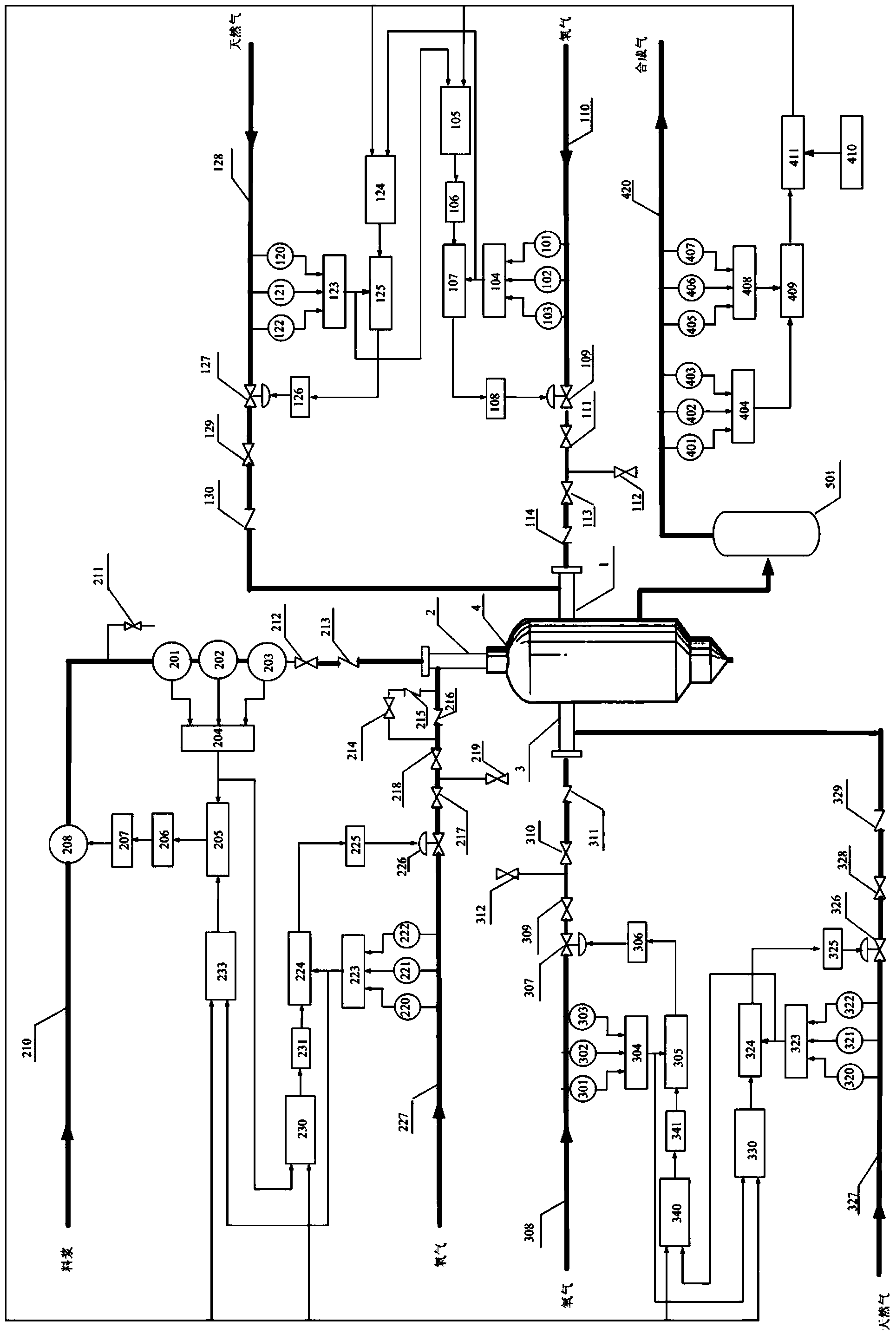 Control system for controlling ratio of hydrogen and carbonic oxide in synthesis gas production process