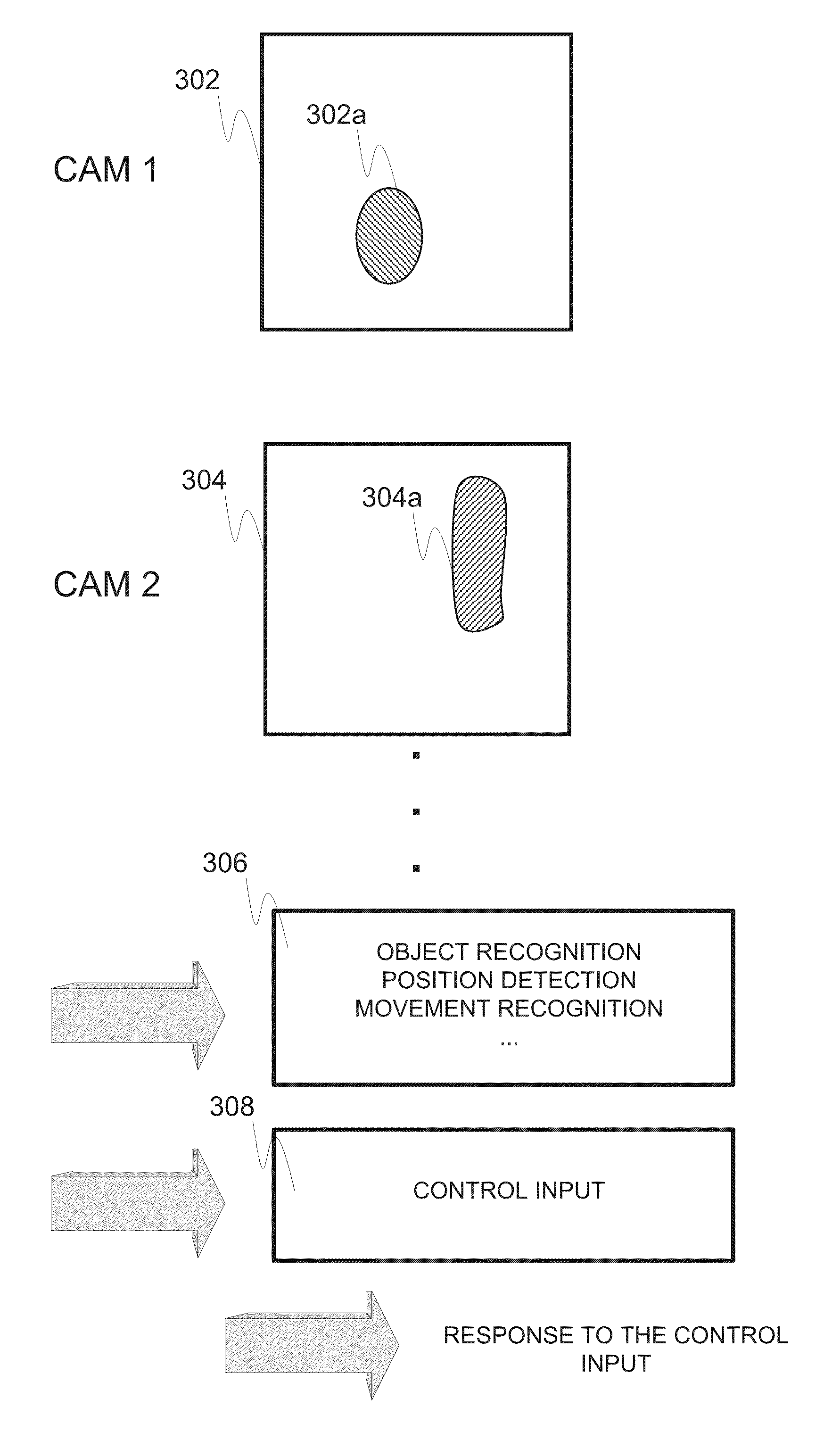 User interface for gesture-based control input and related method