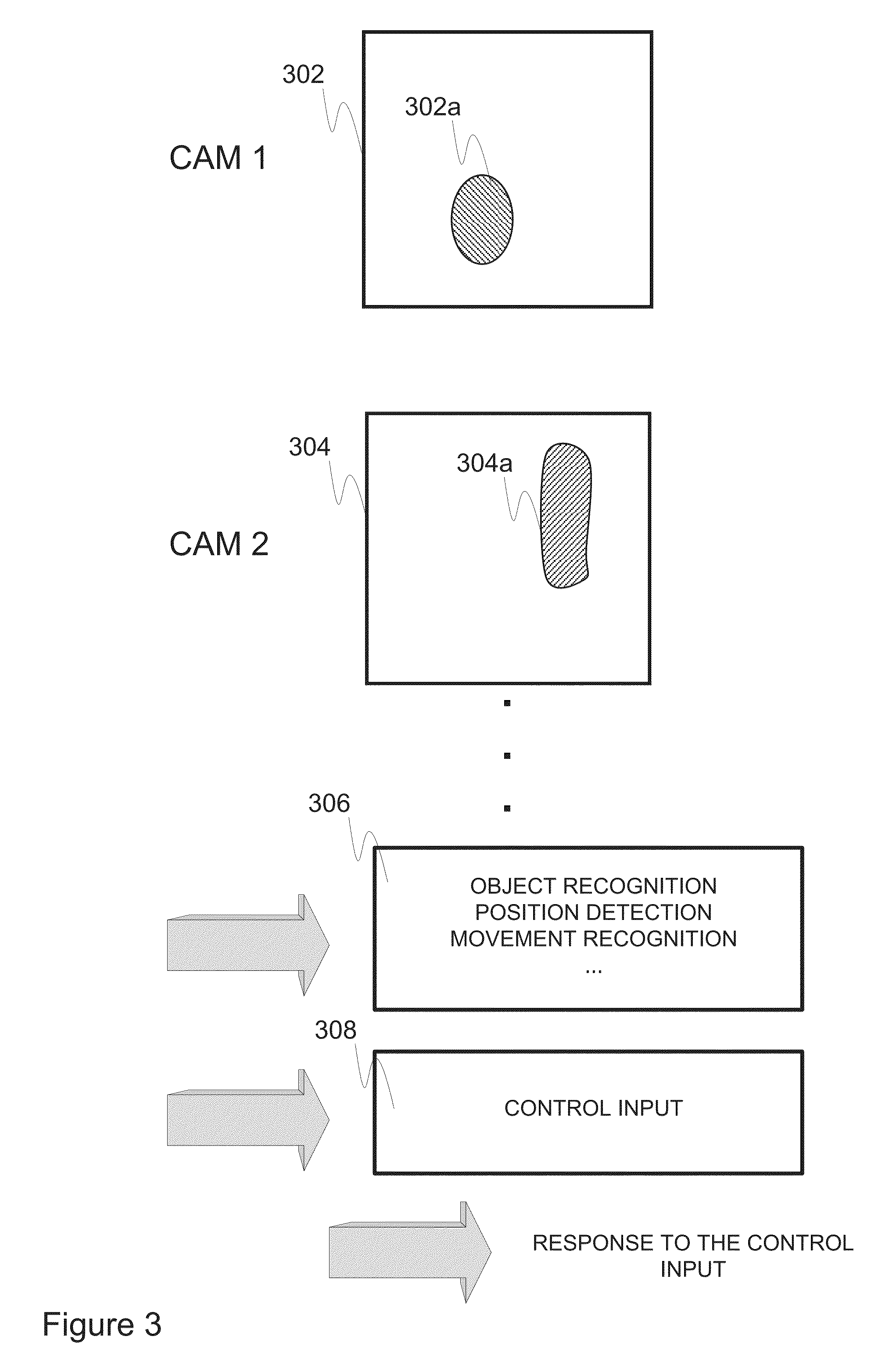 User interface for gesture-based control input and related method