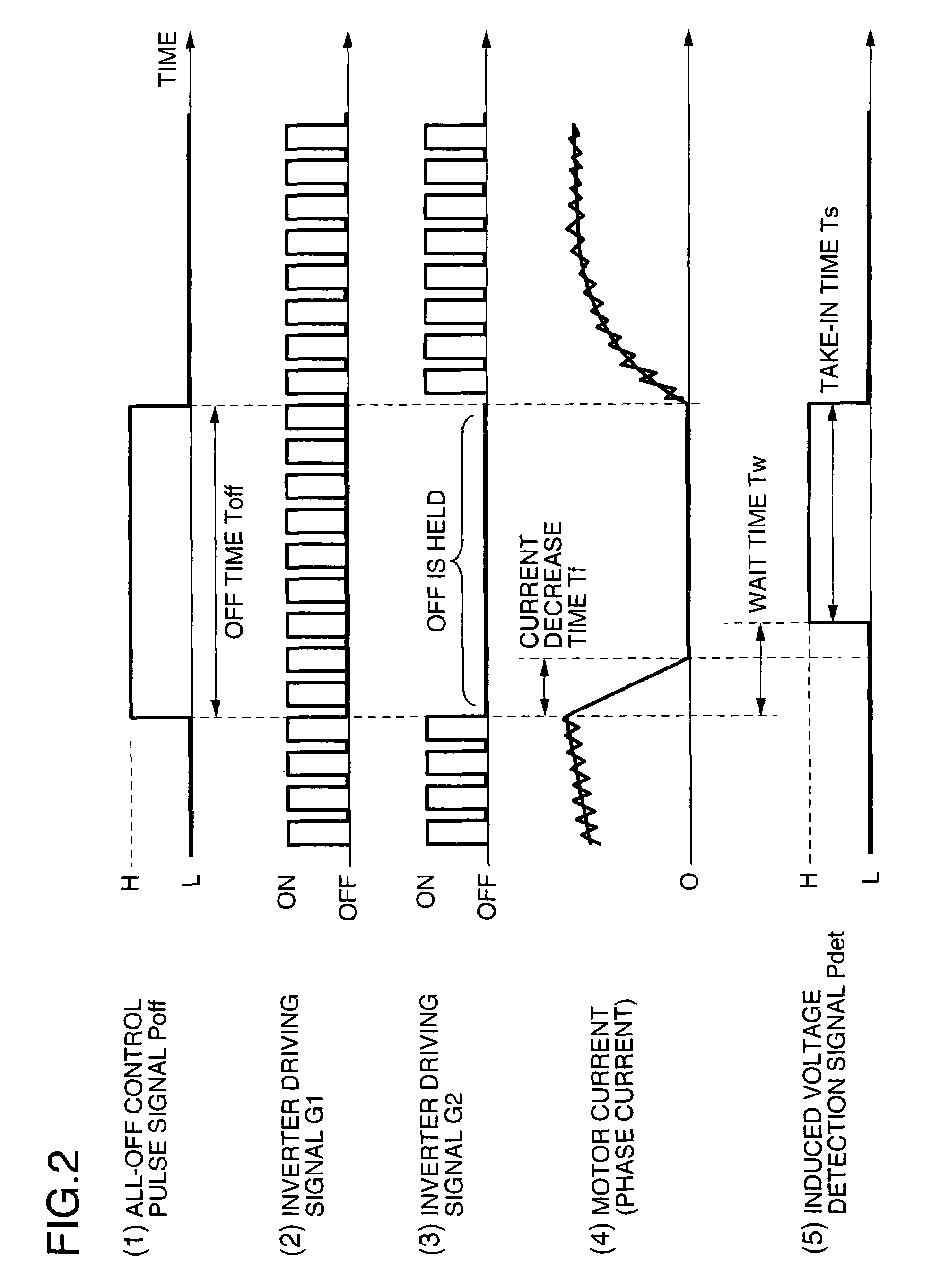 System and method for driving synchronous motor