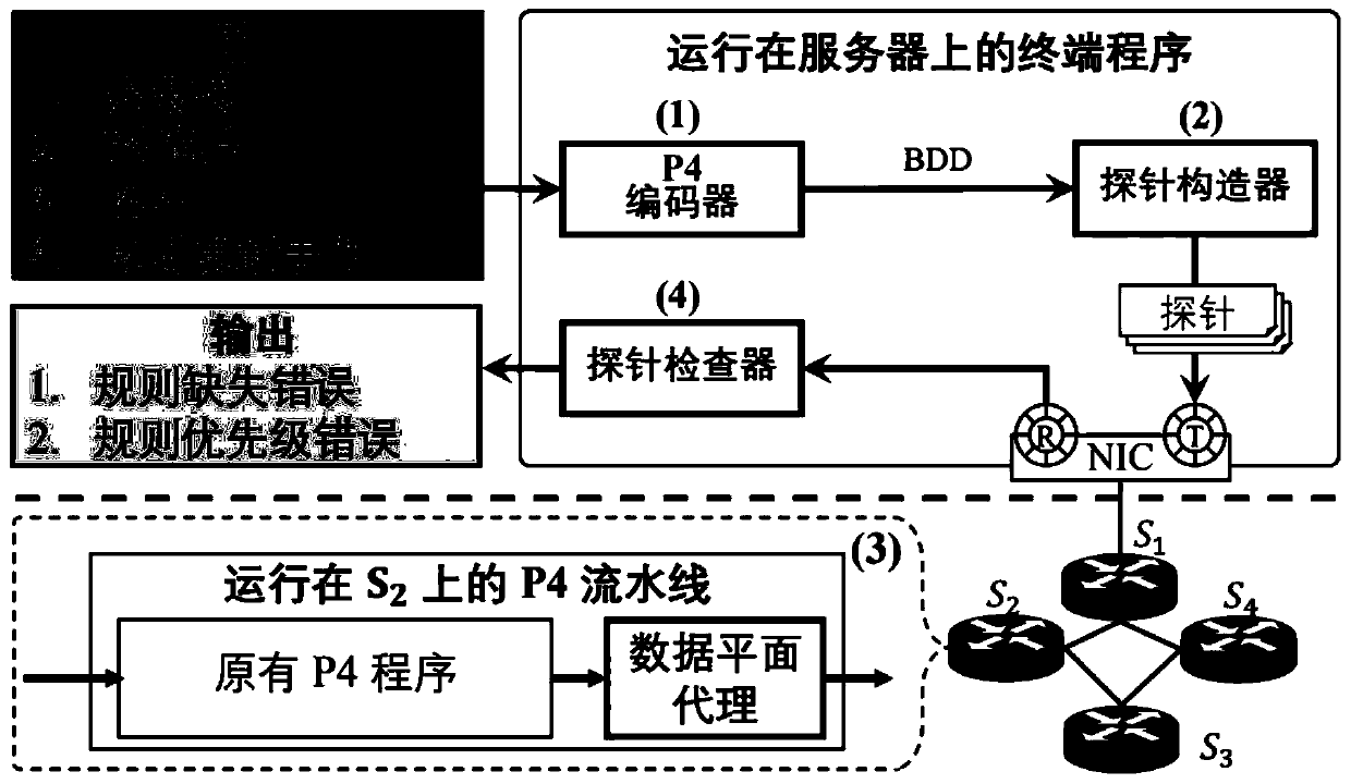 Network test method and system, storage medium and electronic equipment