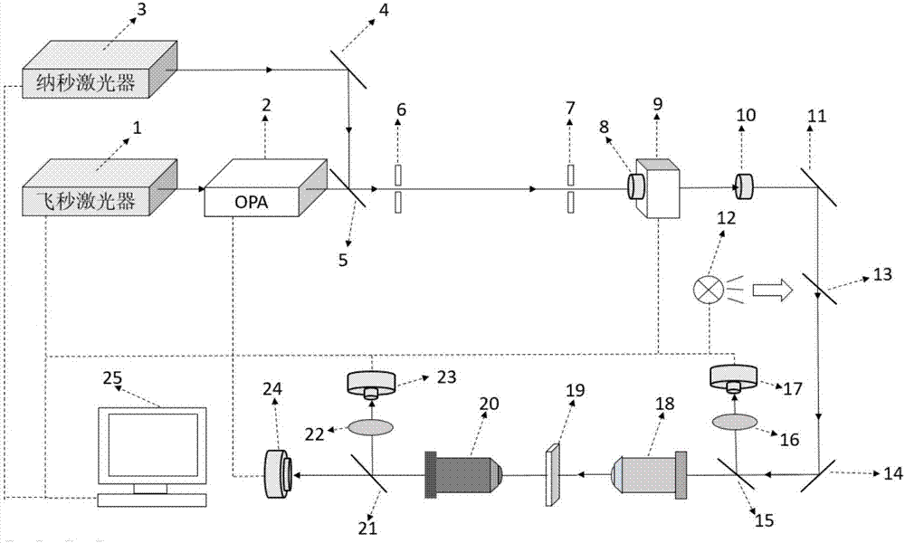 Microimaging integrated measuring device and measuring method for optical limiting property of multi-wavelength sample