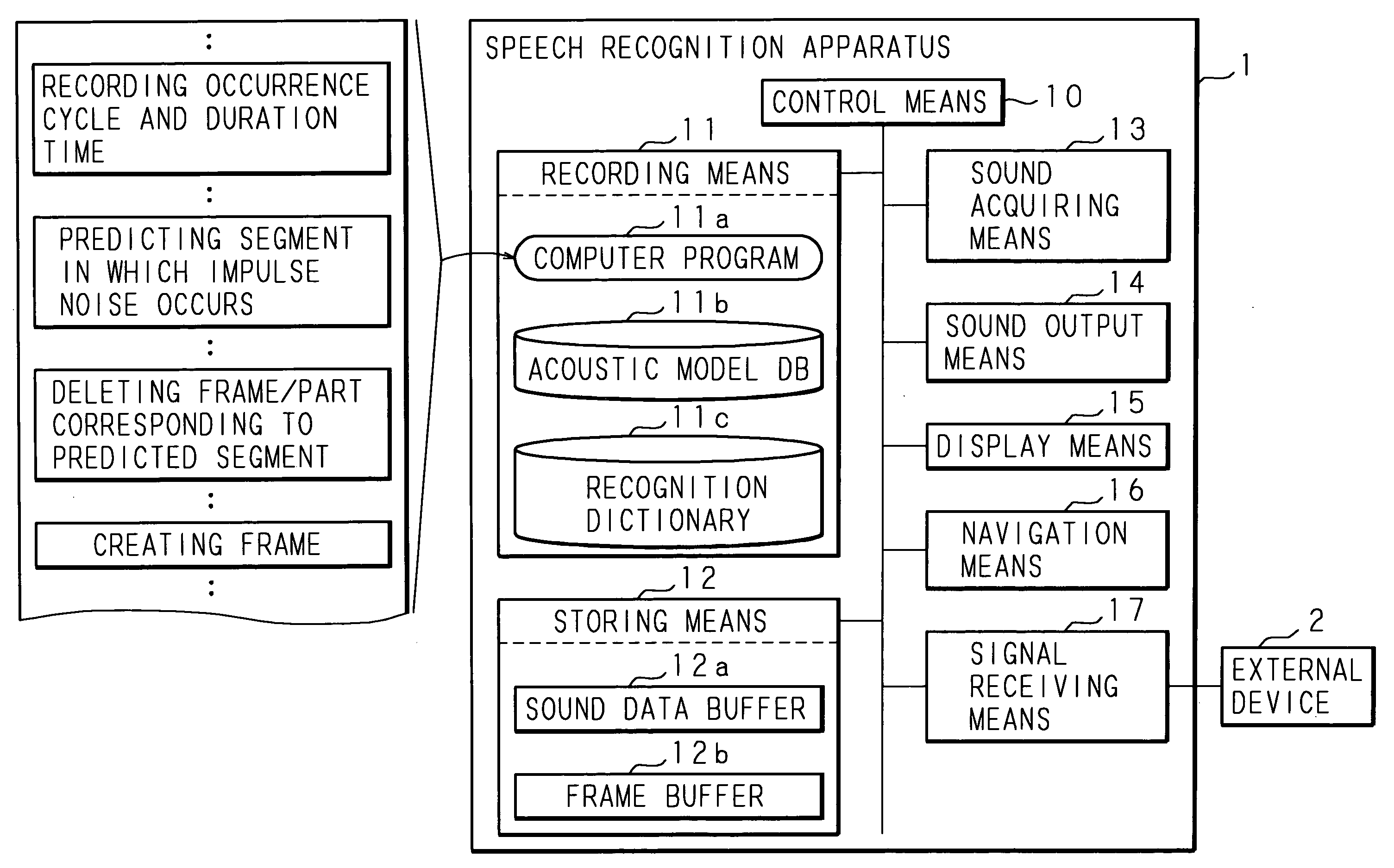 Speech recognition method, speech recognition apparatus and computer program