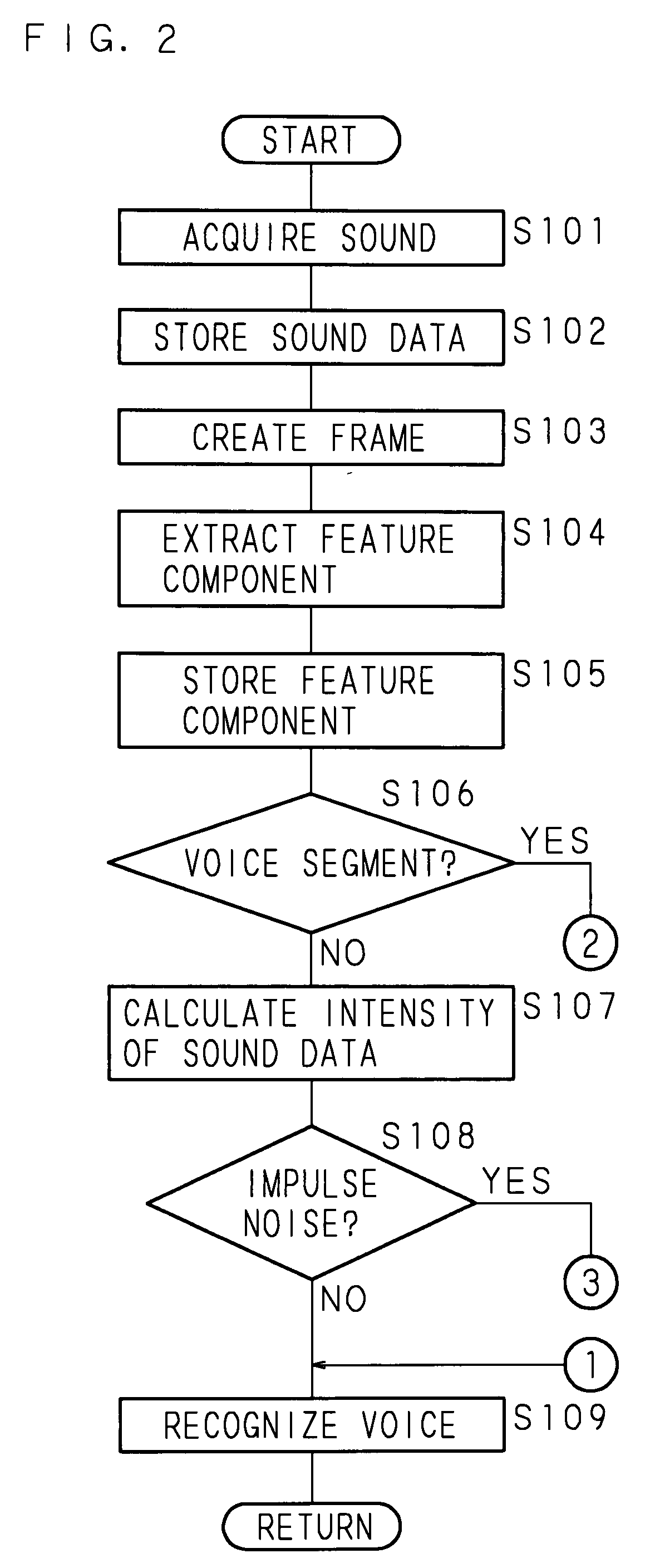 Speech recognition method, speech recognition apparatus and computer program