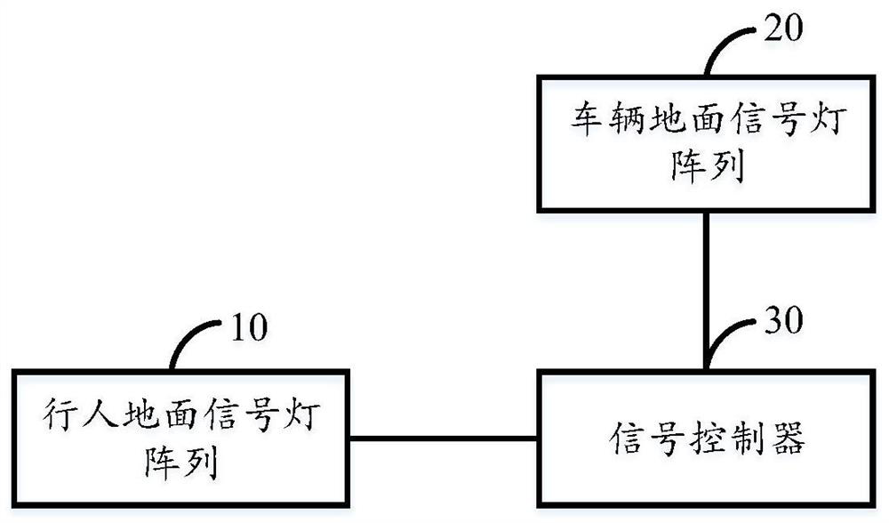 Ground signal lamp system and method for indicating pedestrians and vehicles to cross pedestrian crossing