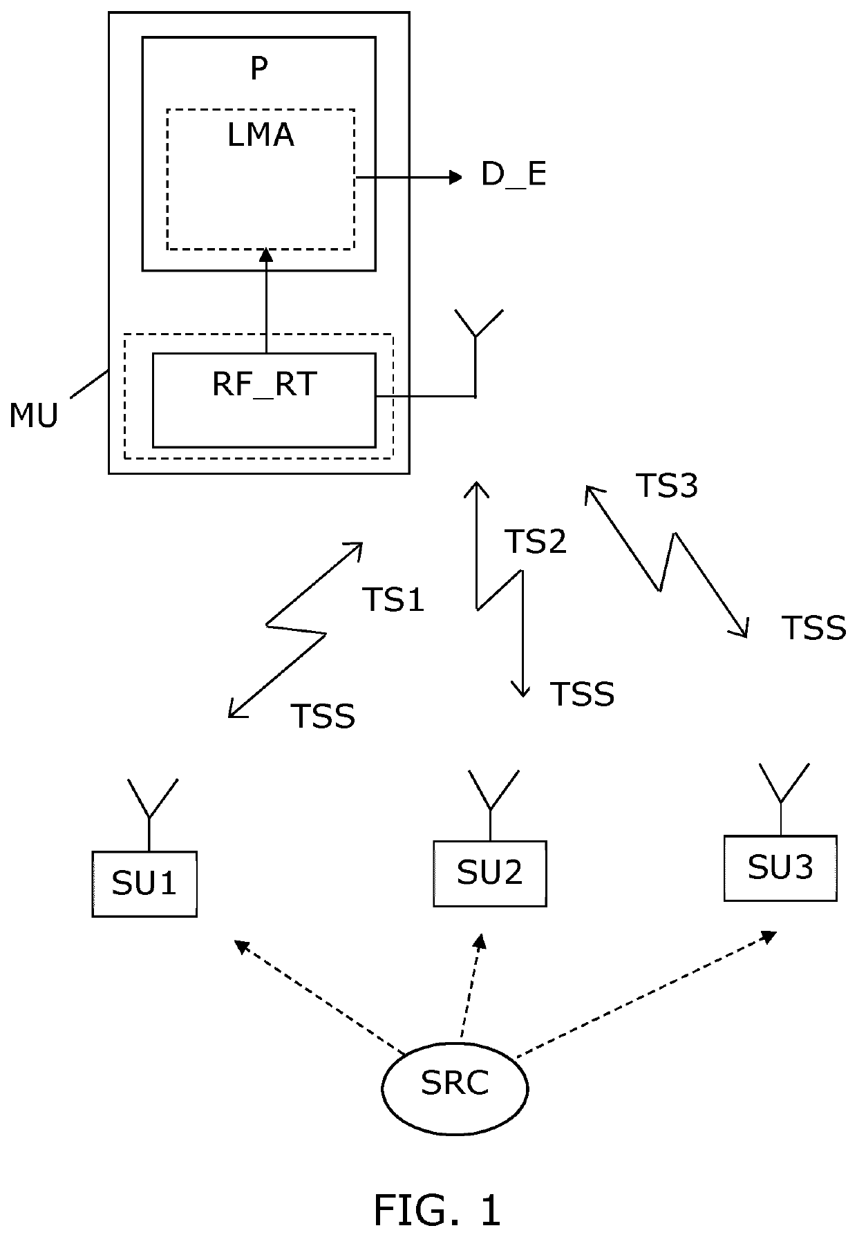 System for localization of sound sources